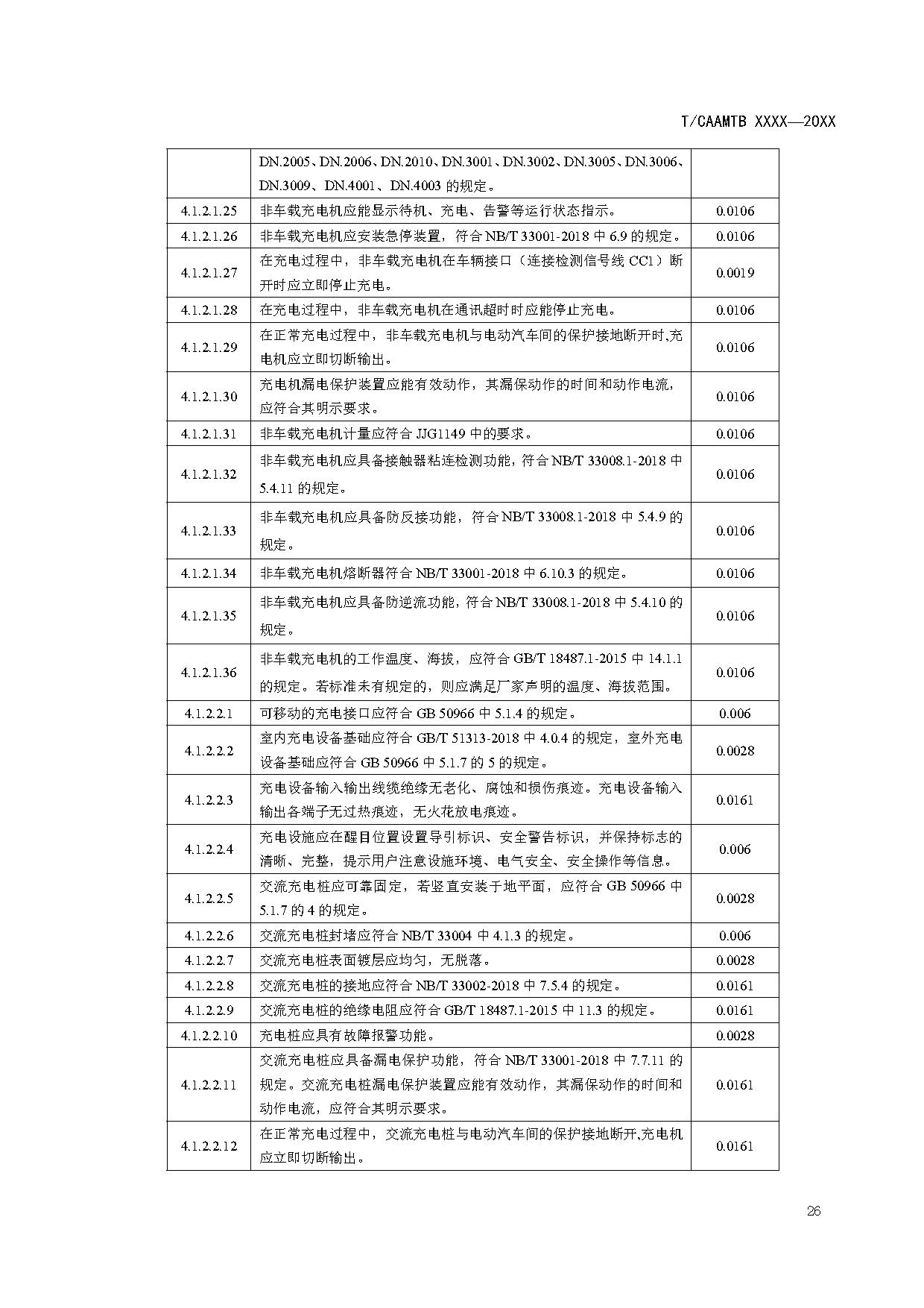 《电动汽车充电基础设施安全检查技术规范》征求意见稿