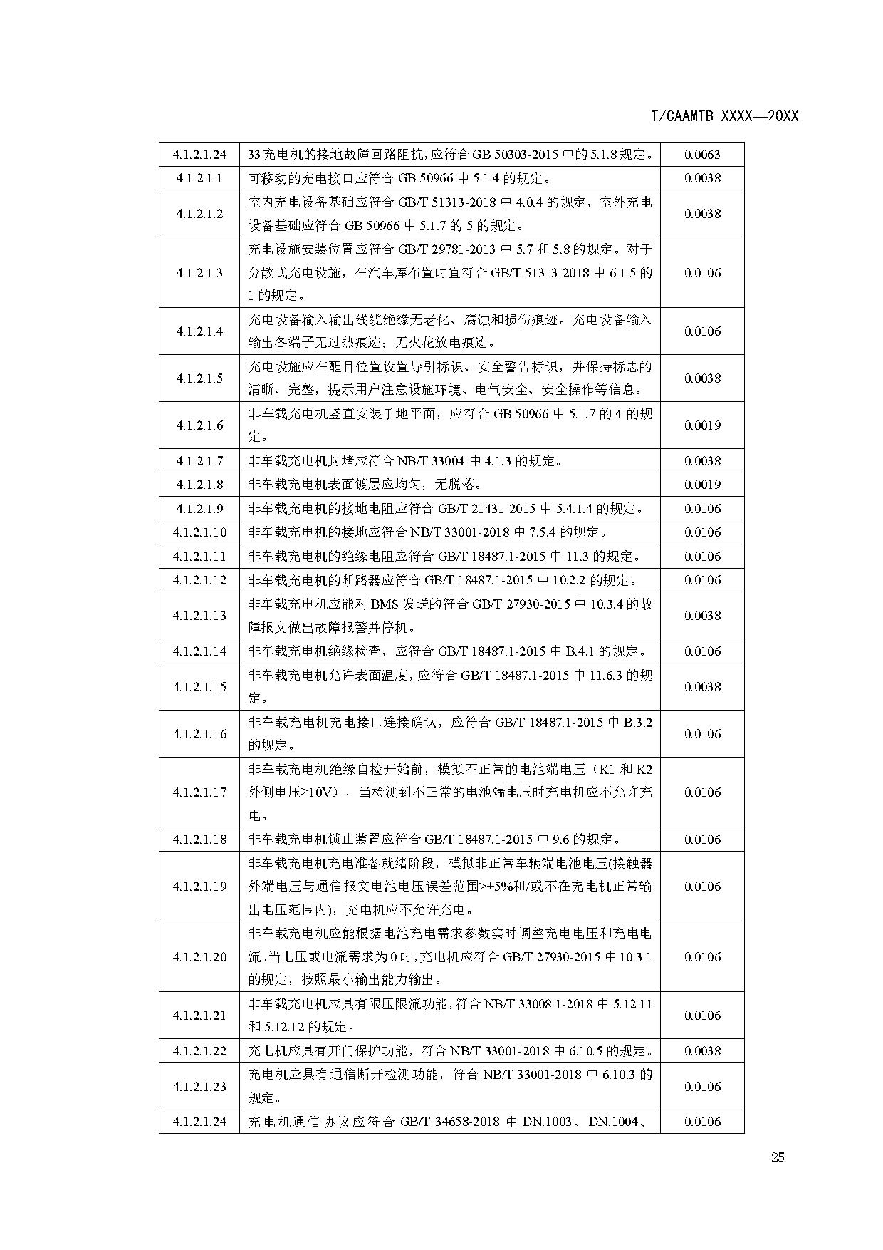《电动汽车充电基础设施安全检查技术规范》征求意见稿