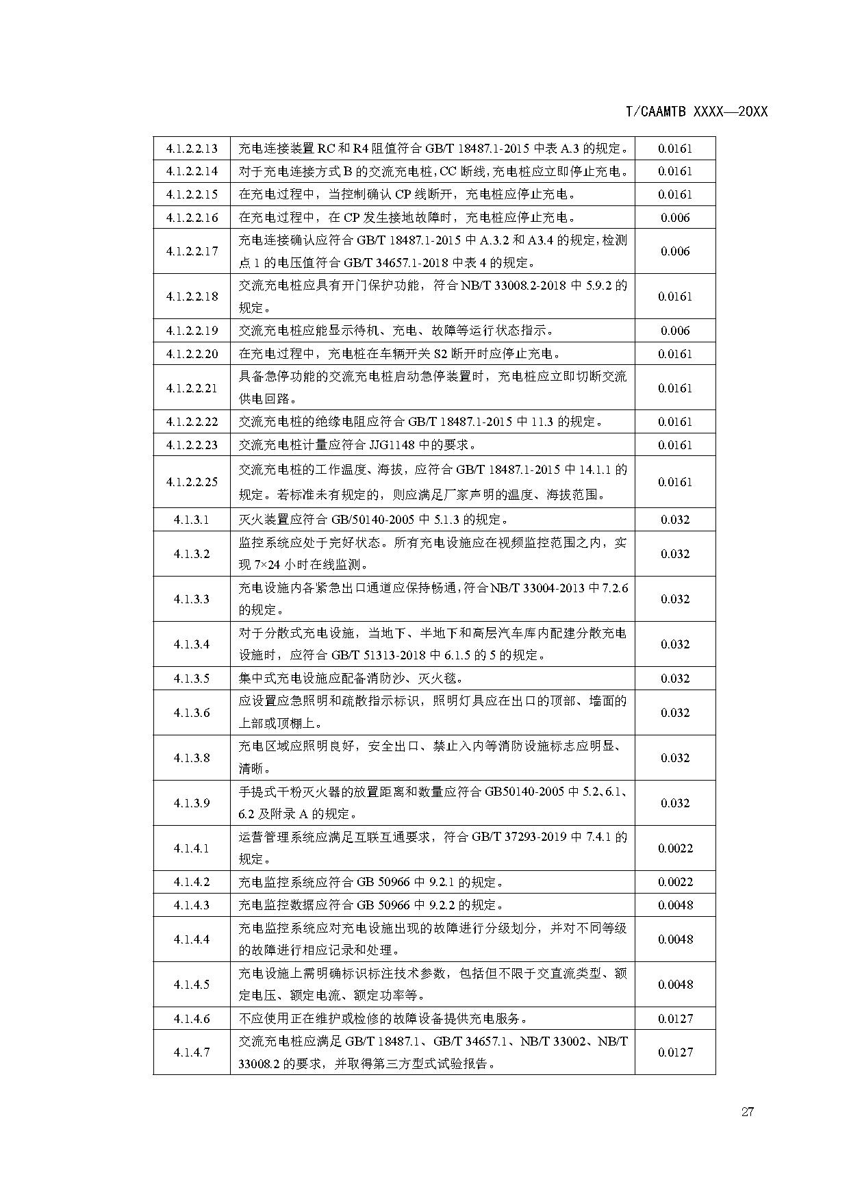 《电动汽车充电基础设施安全检查技术规范》征求意见稿