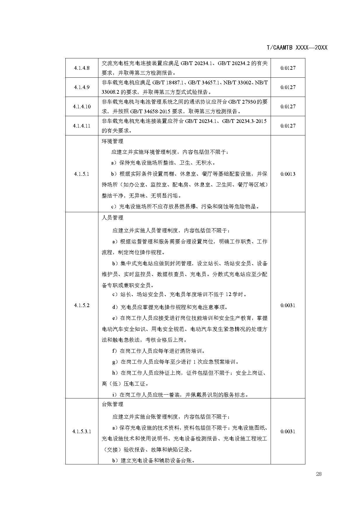 《电动汽车充电基础设施安全检查技术规范》征求意见稿