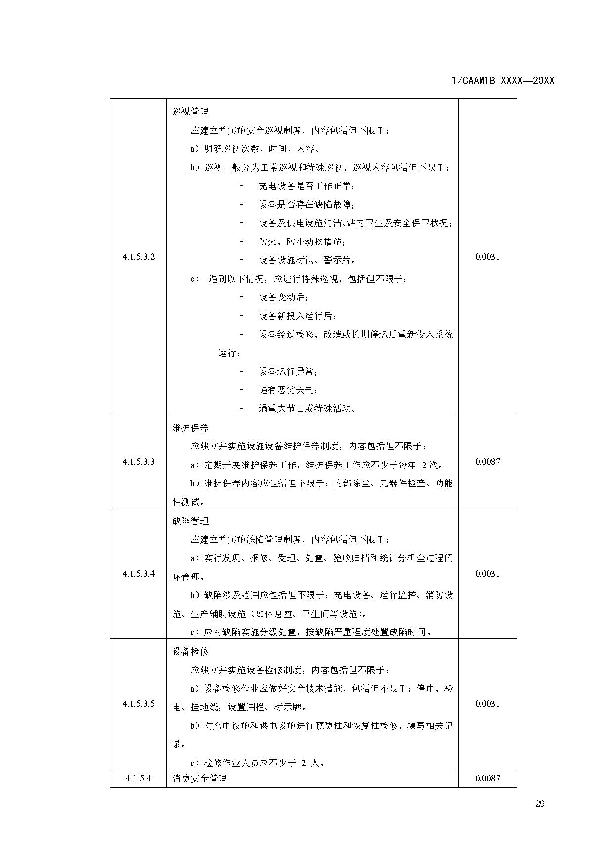 《电动汽车充电基础设施安全检查技术规范》征求意见稿