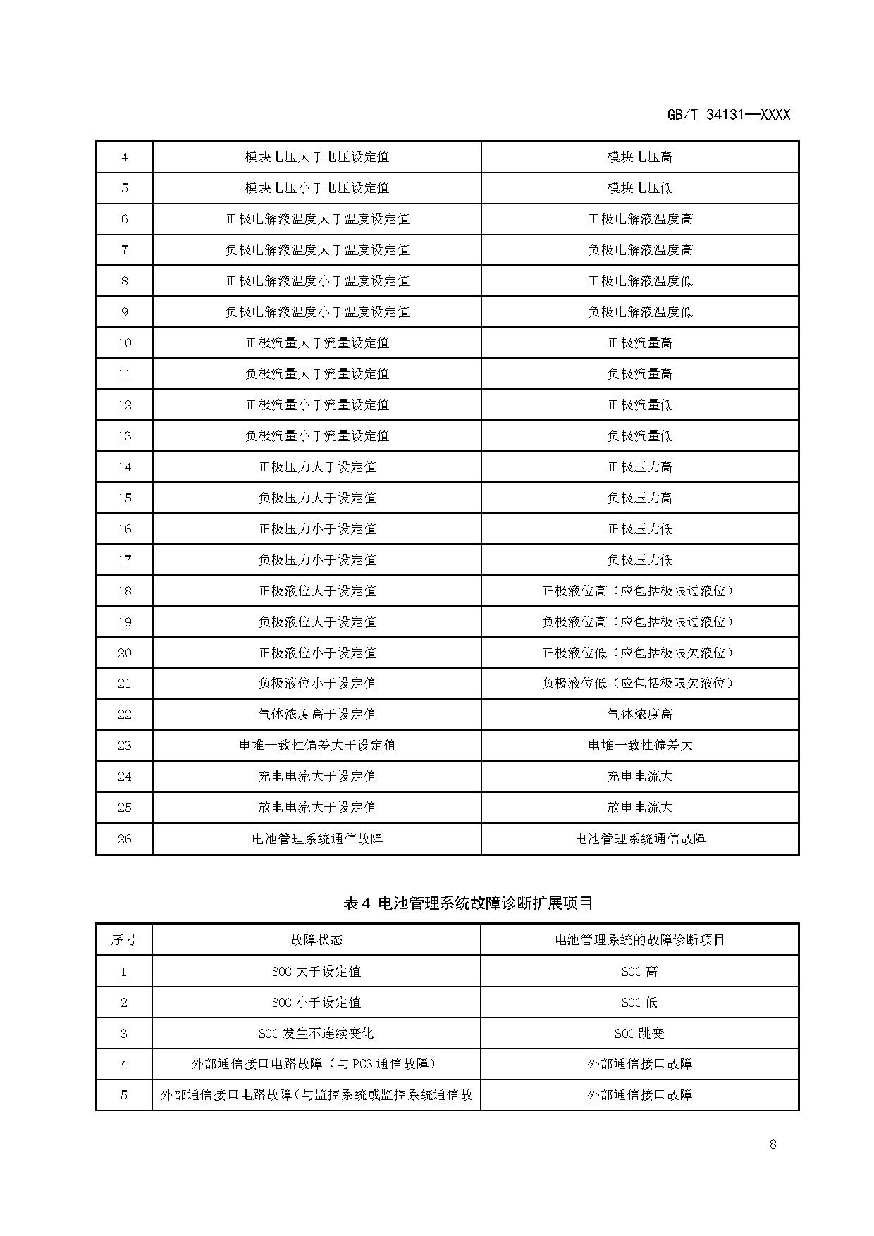 国家标准《电力储能用电池管理系统》征求意见！适用于锂离子/铅蓄/液流/燃料电池
