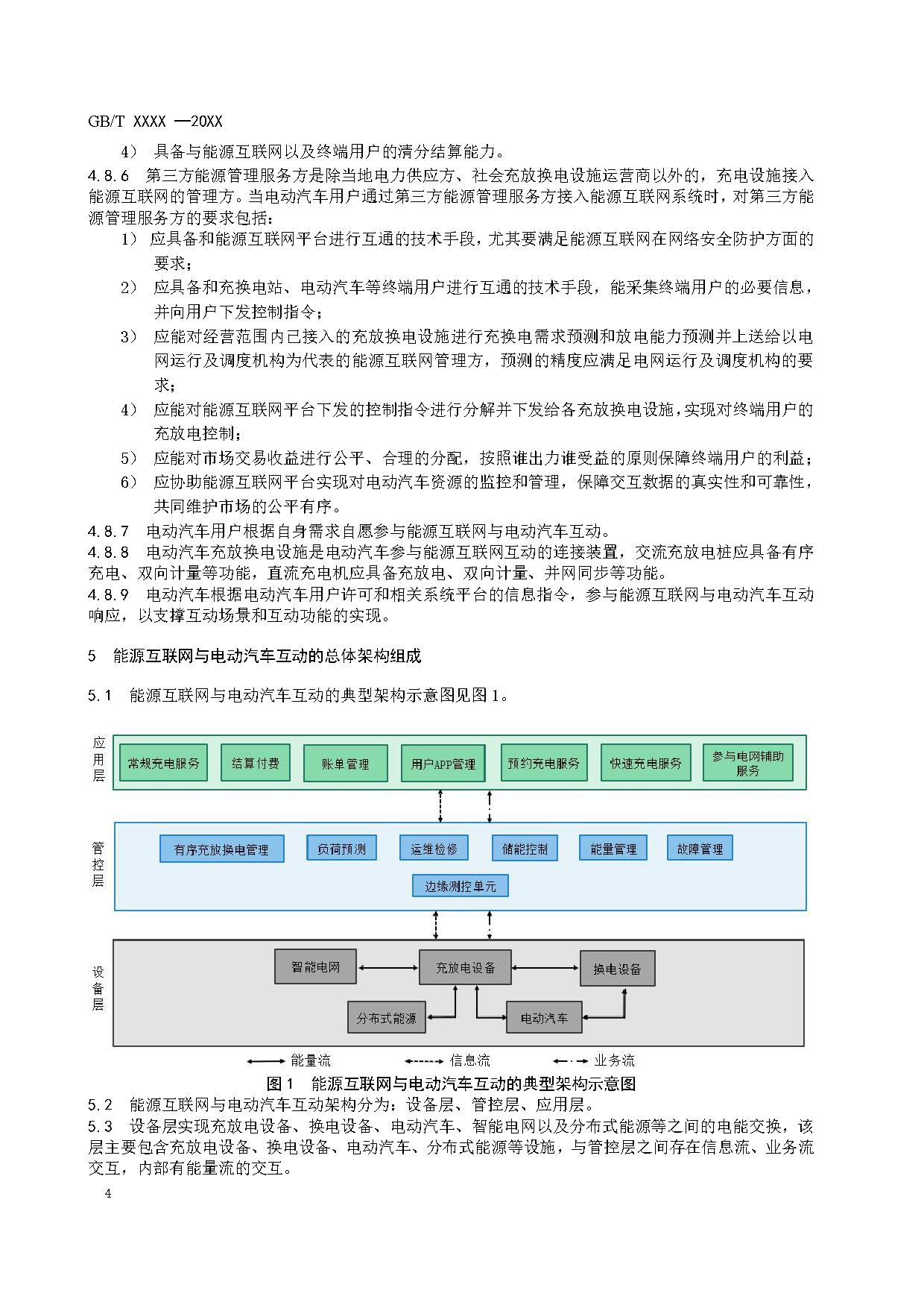 国家标准《能源互联网与电动汽车互动规范》征求意见！