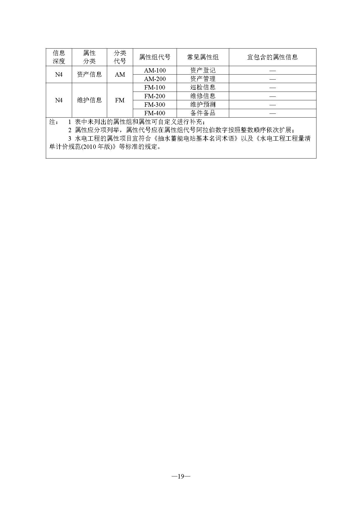 标准丨《抽水蓄能电站渣场技术规范》等3项征求意见