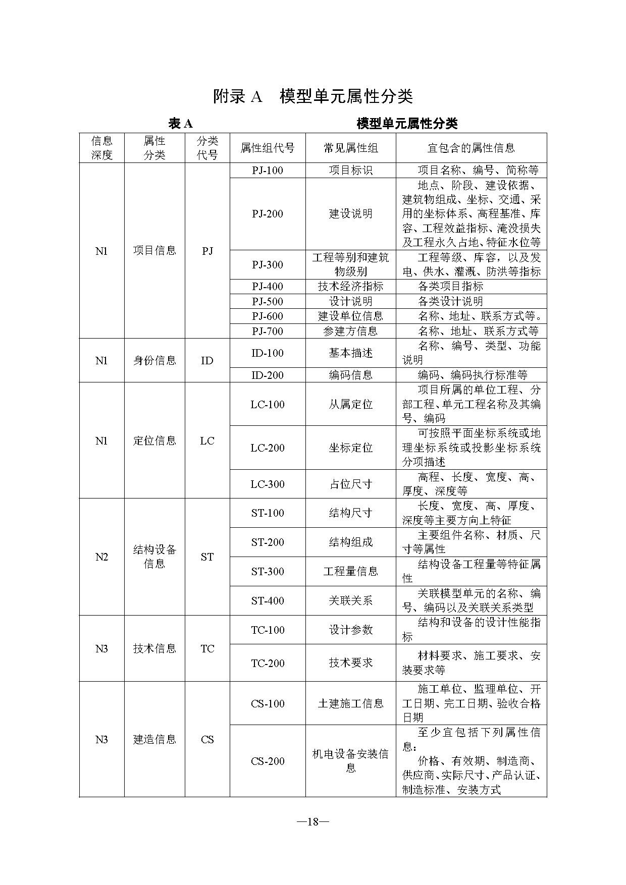 标准丨《抽水蓄能电站渣场技术规范》等3项征求意见