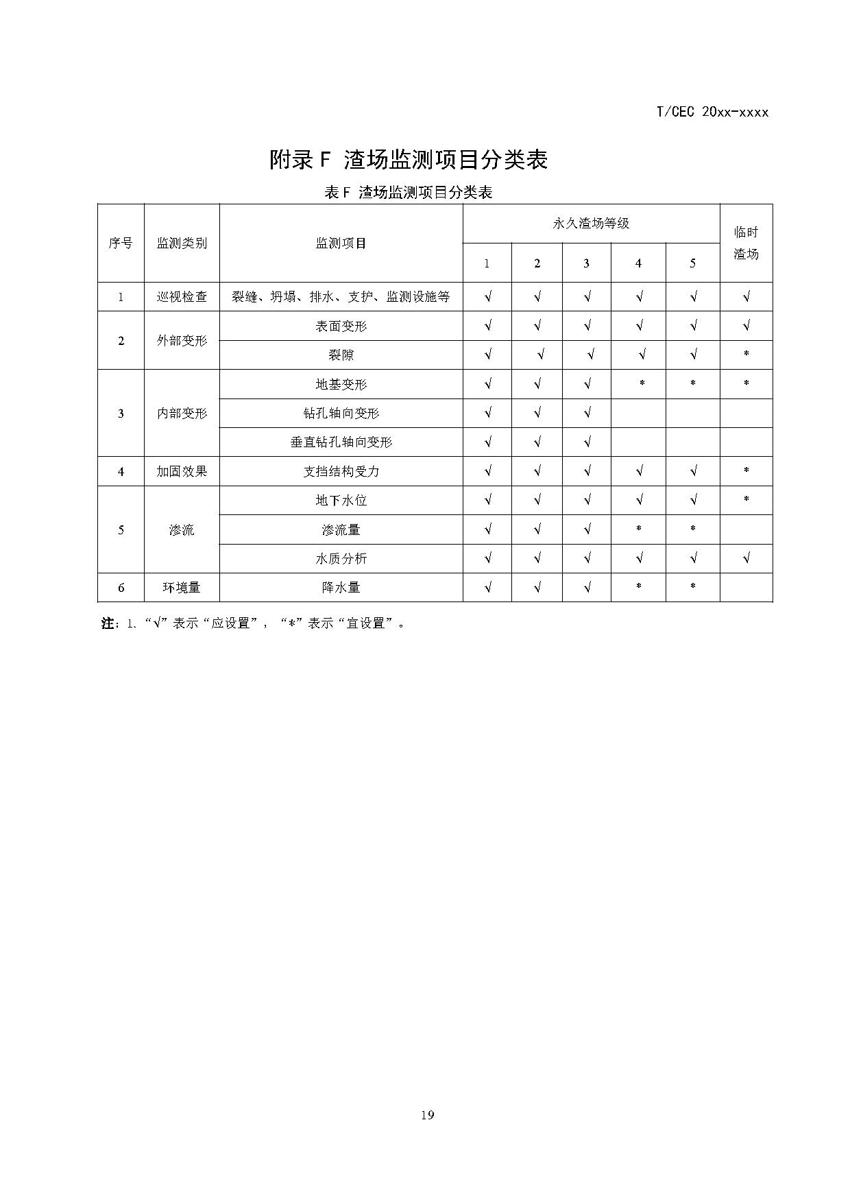 标准丨《抽水蓄能电站渣场技术规范》等3项征求意见
