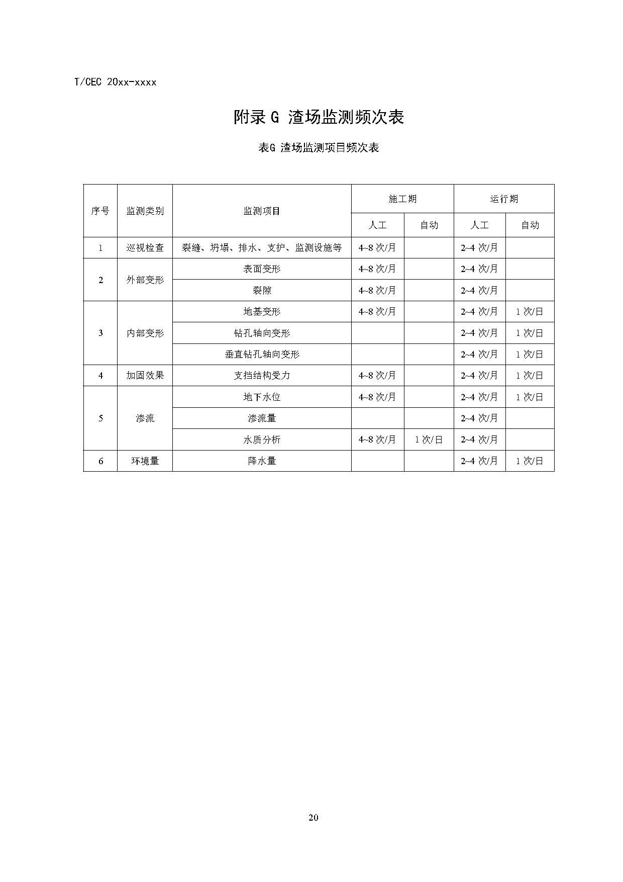 标准丨《抽水蓄能电站渣场技术规范》等3项征求意见