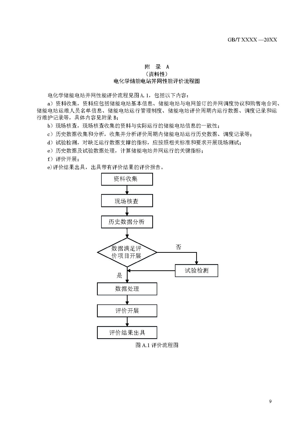 国家标准《电化学储能电站并网性能评价方法》征求意见