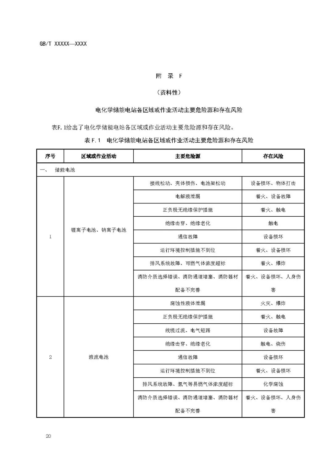 关注储能安全！3项电化学储能电站国家标准征意见！