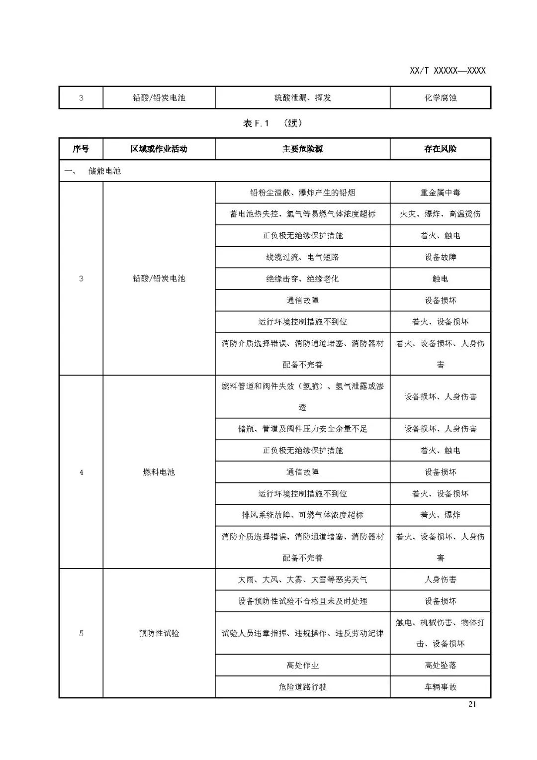 关注储能安全！3项电化学储能电站国家标准征意见！