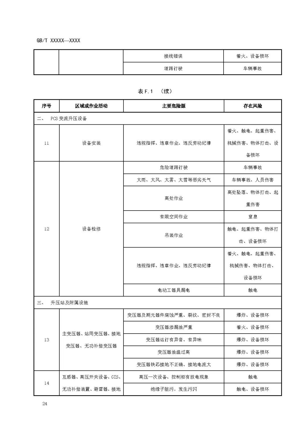 关注储能安全！3项电化学储能电站国家标准征意见！