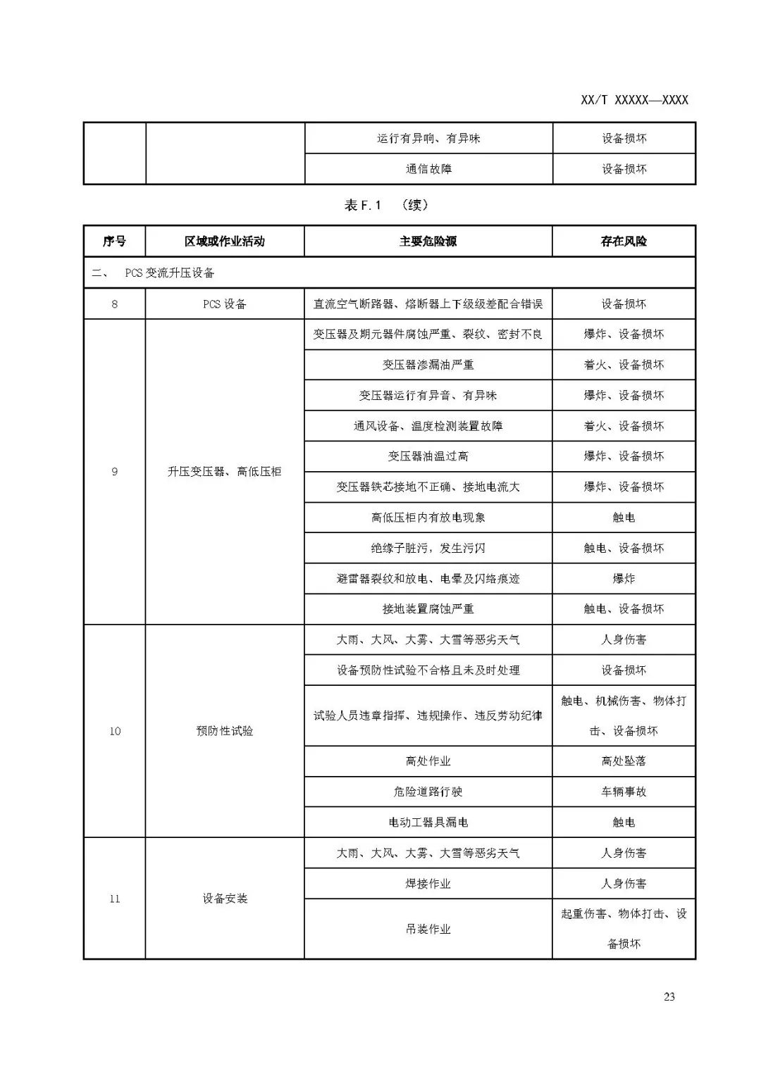 关注储能安全！3项电化学储能电站国家标准征意见！