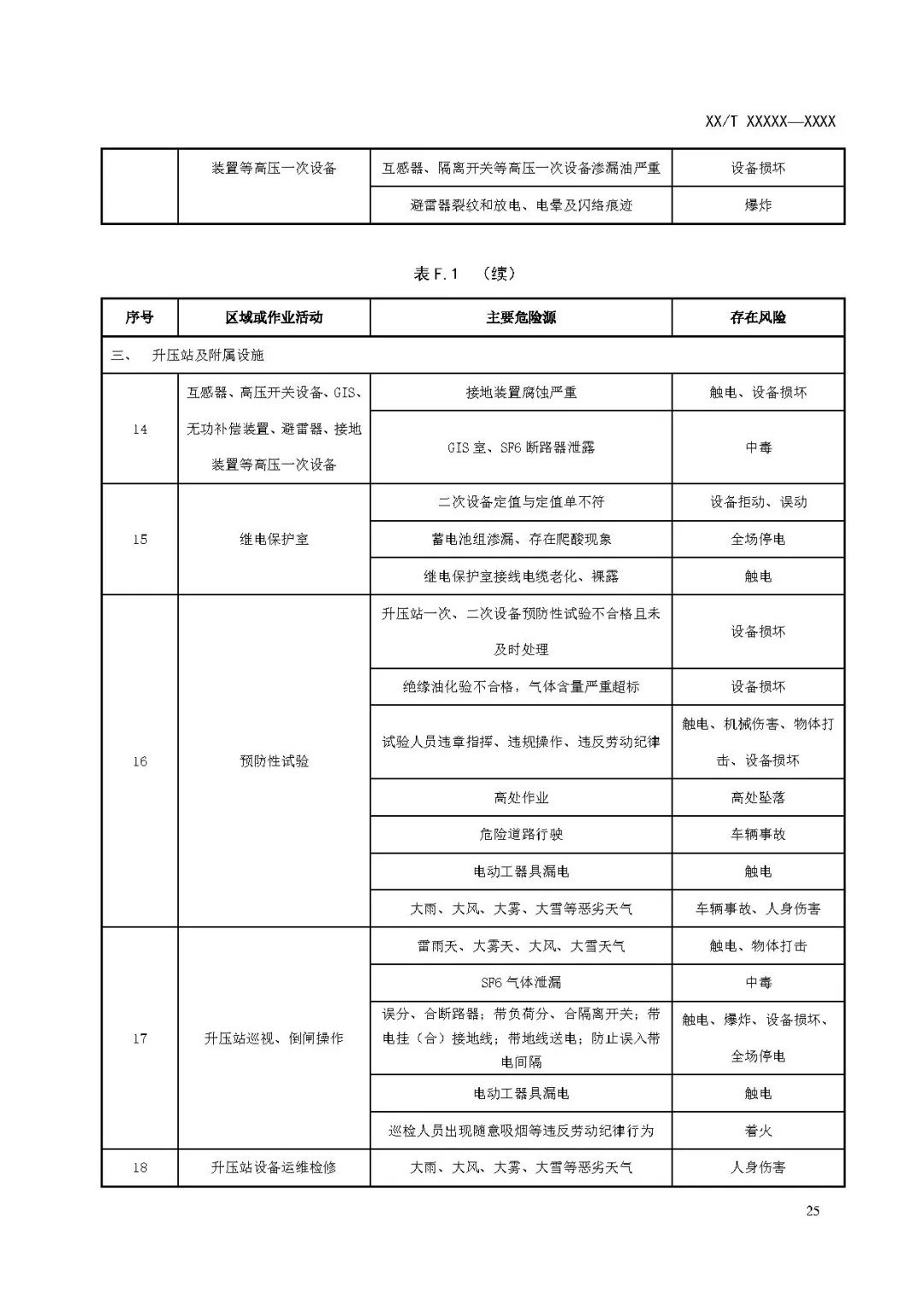关注储能安全！3项电化学储能电站国家标准征意见！