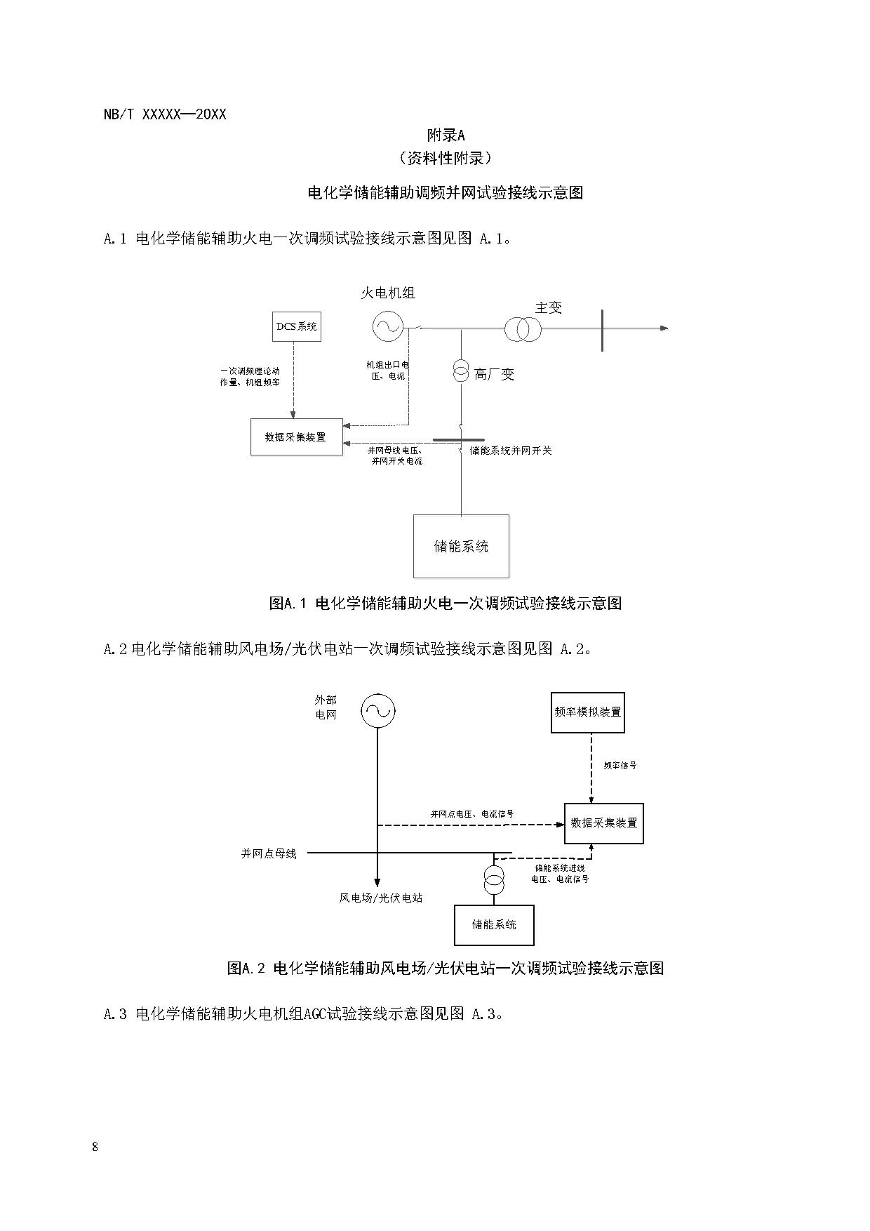 行业标准丨《参与辅助调频的电源侧电化学储能系统并网试验规程》征求意见