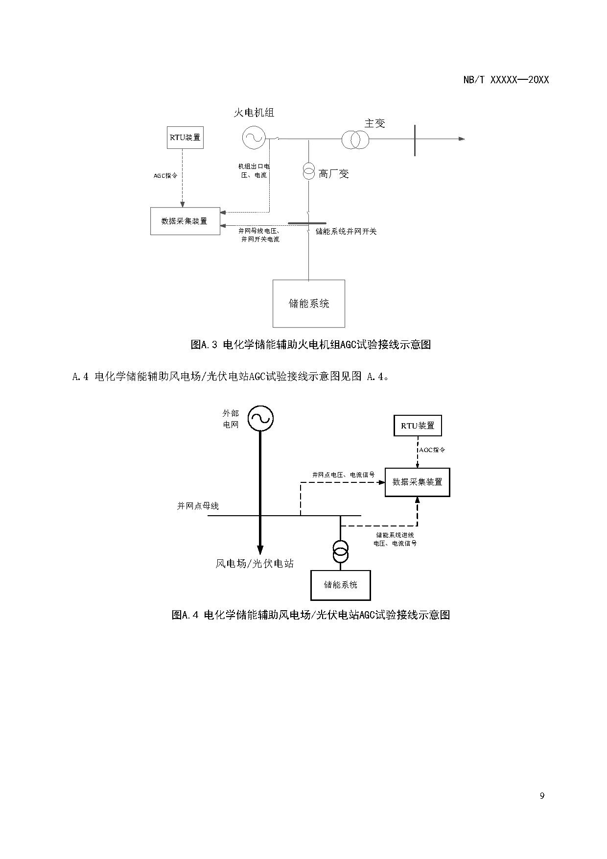 行业标准丨《参与辅助调频的电源侧电化学储能系统并网试验规程》征求意见