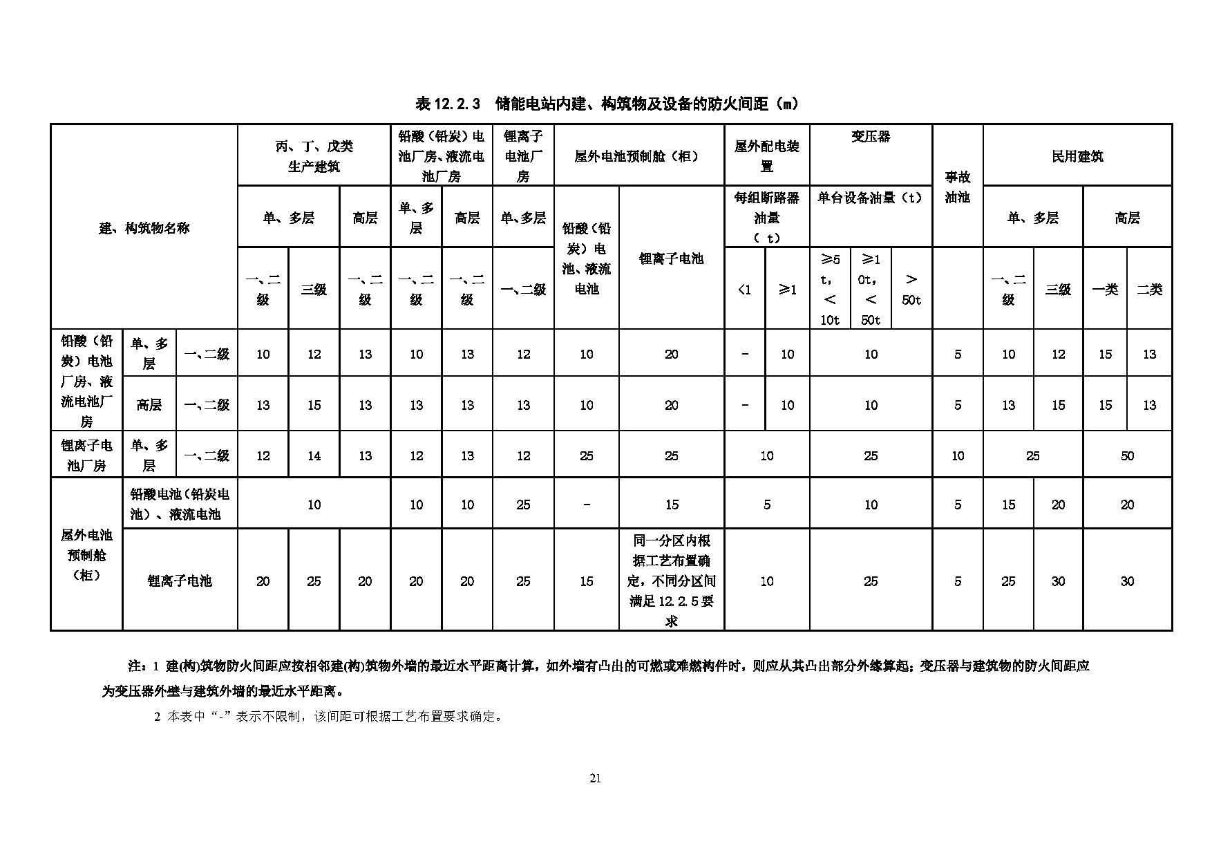 国家标准丨《电化学储能电站设计标准（征求意见稿）》