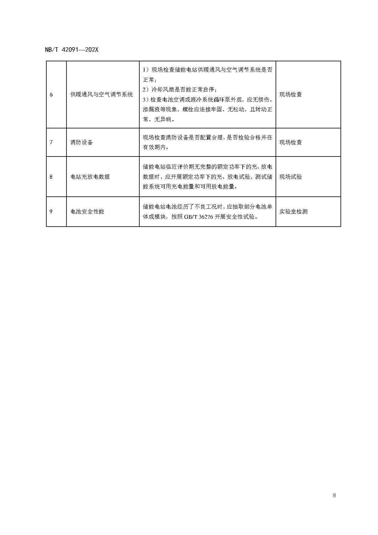 行业标准丨《电化学储能用锂离子电池状态评价导则》征求意见