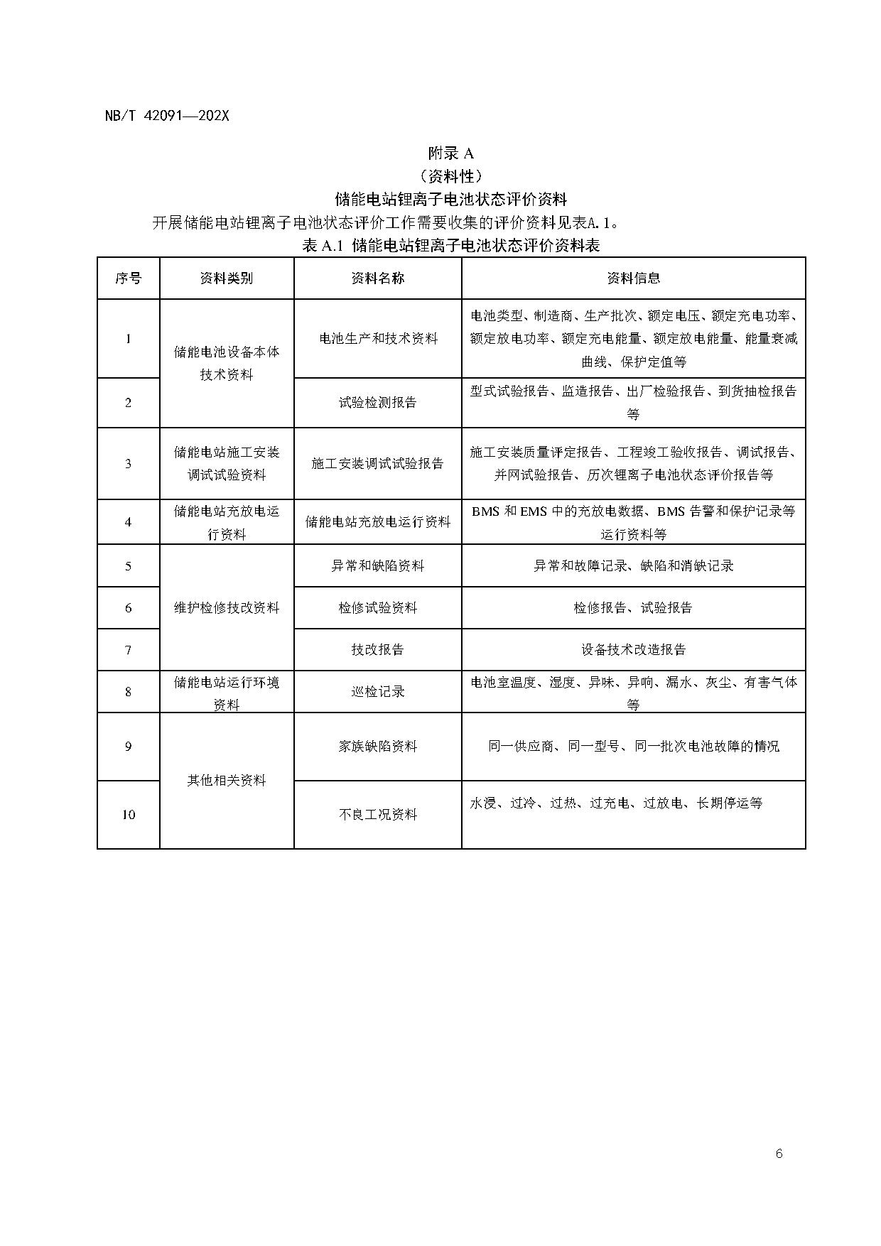 行业标准丨《电化学储能用锂离子电池状态评价导则》征求意见