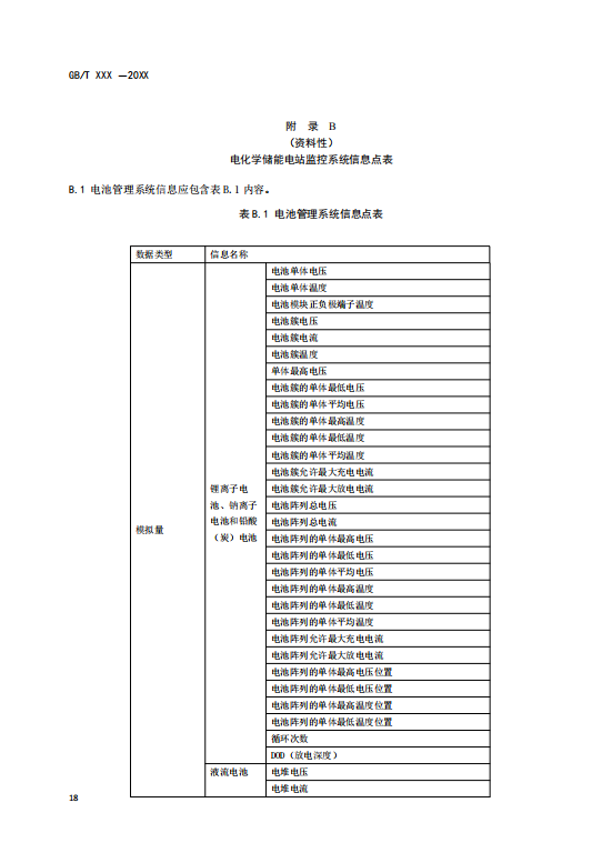 国家标准丨《电化学储能电站监控系统技术规范（征求意见稿）》