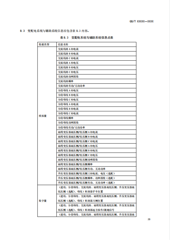 国家标准丨《电化学储能电站监控系统技术规范（征求意见稿）》
