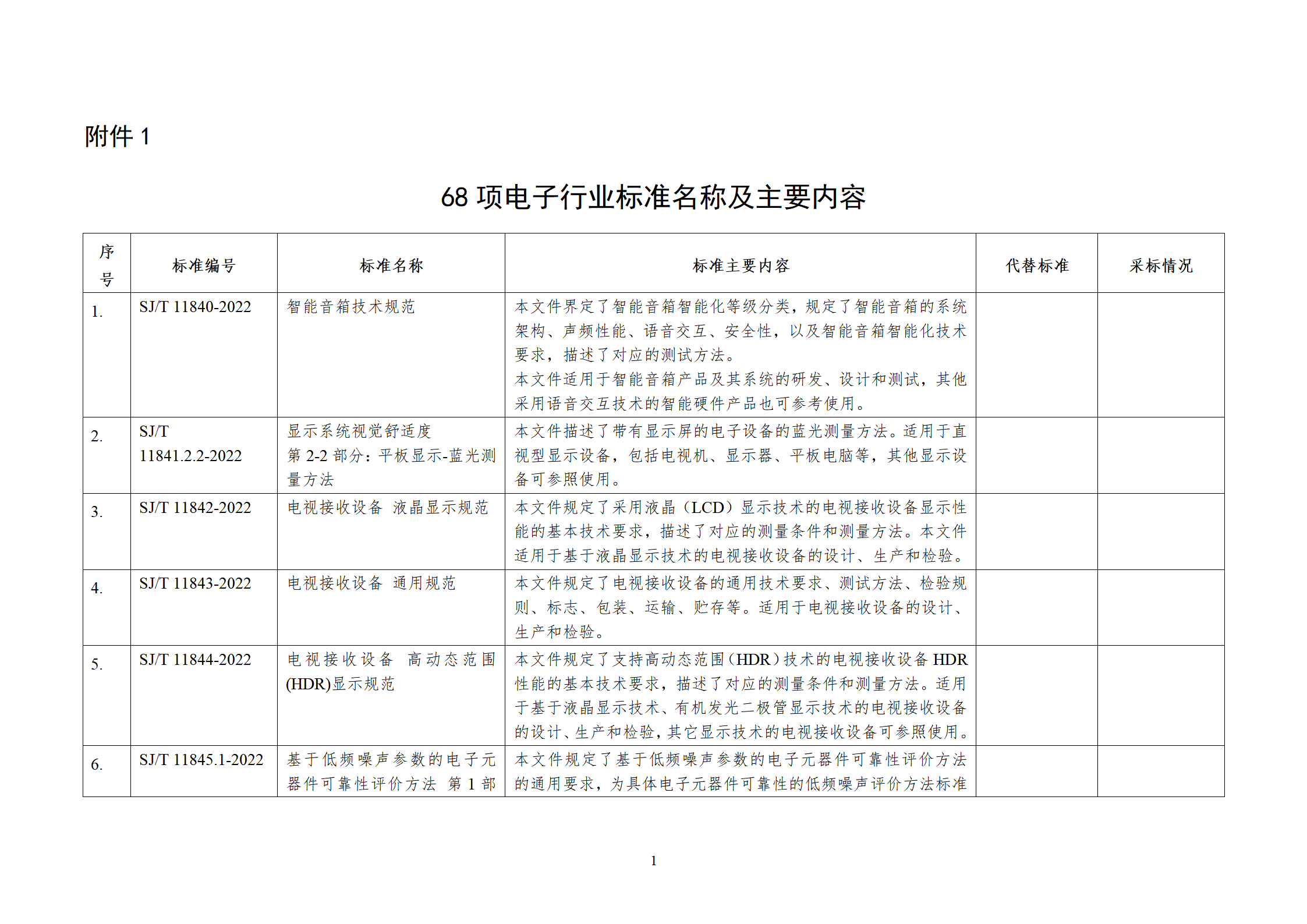 涉及储能电池！工信部发布电子行业68项行业标准等报批公示！