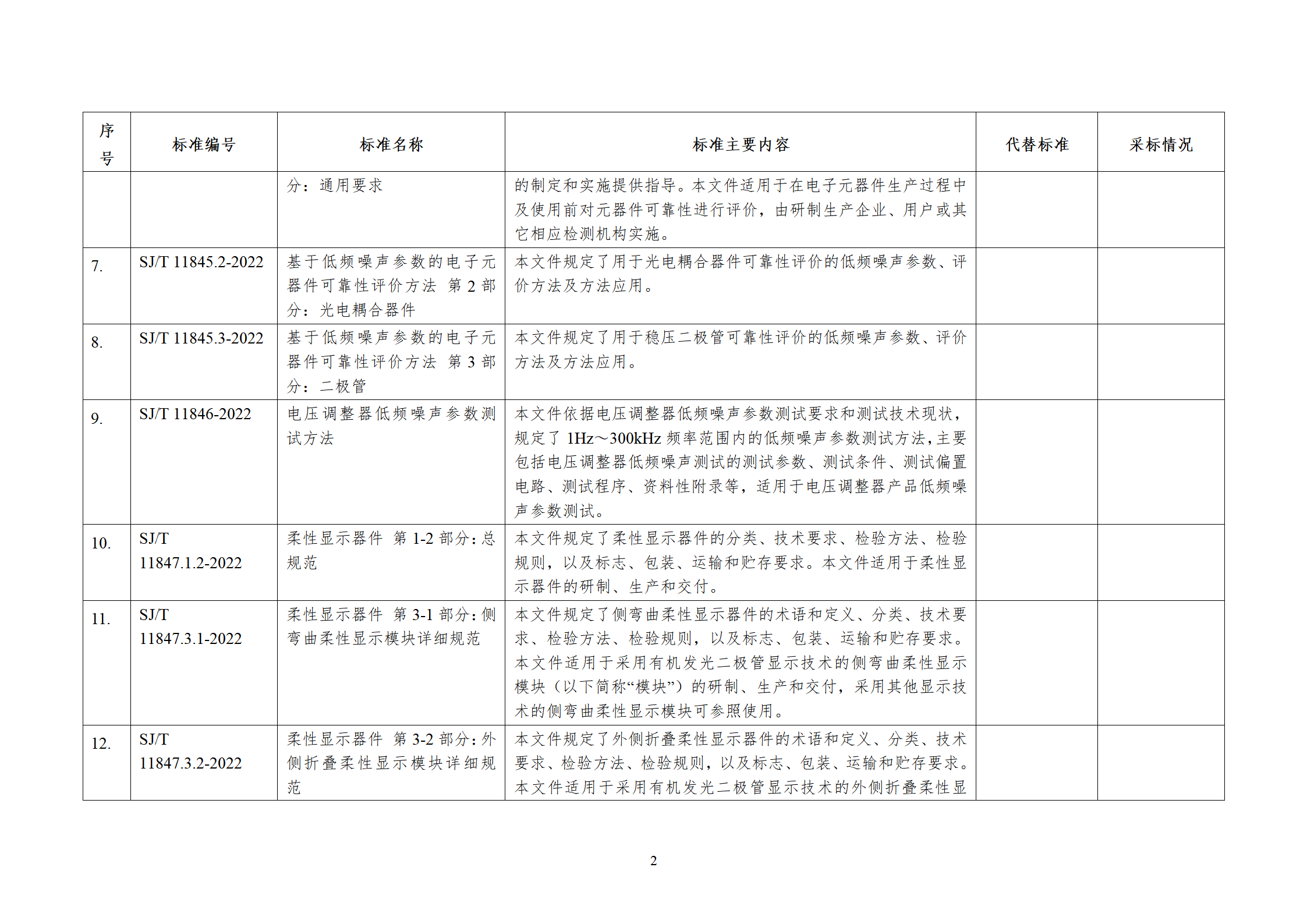 涉及储能电池！工信部发布电子行业68项行业标准等报批公示！