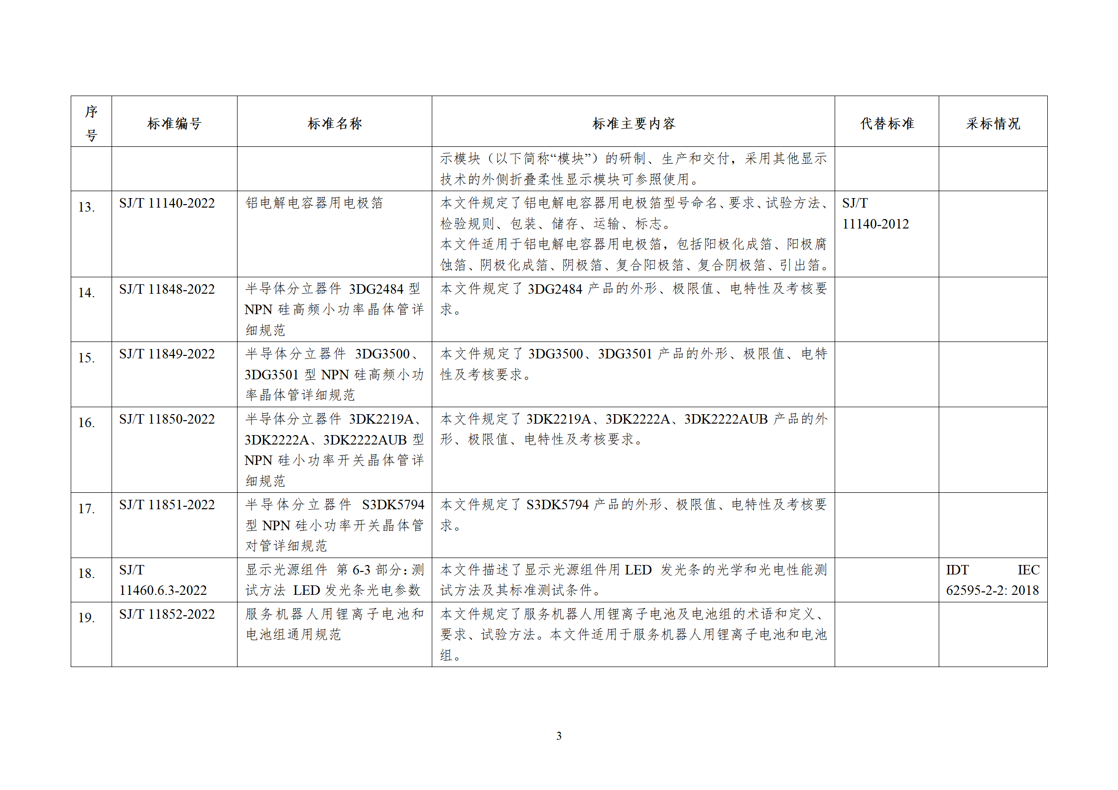 涉及储能电池！工信部发布电子行业68项行业标准等报批公示！