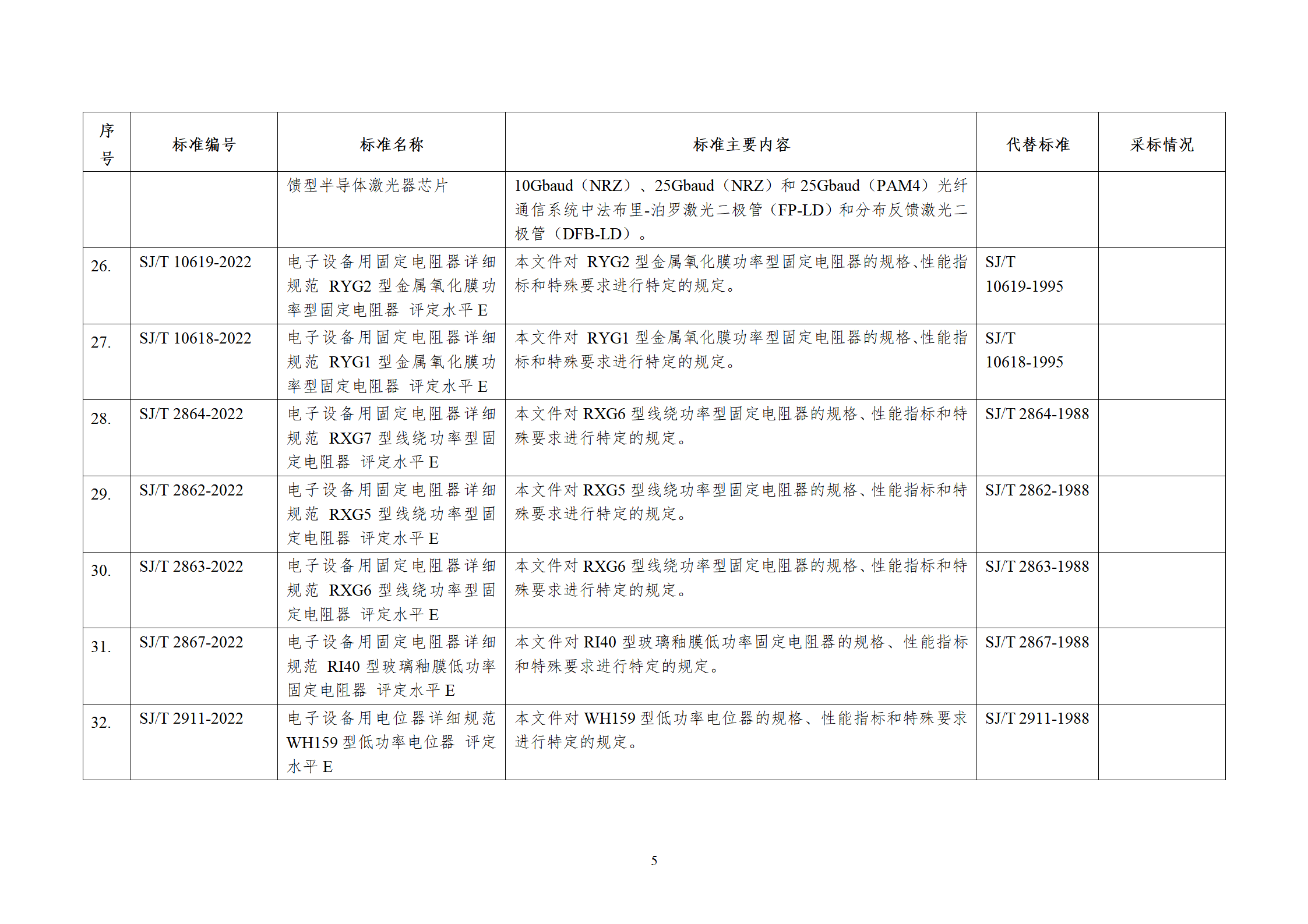 涉及储能电池！工信部发布电子行业68项行业标准等报批公示！
