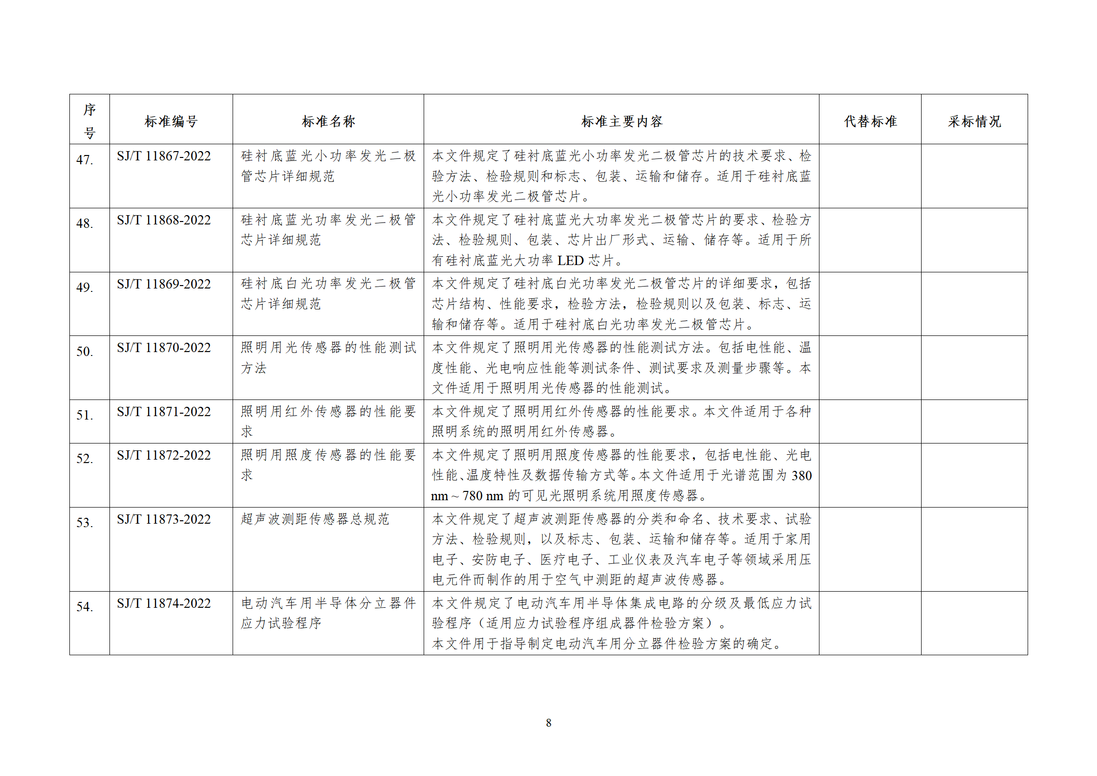 涉及储能电池！工信部发布电子行业68项行业标准等报批公示！