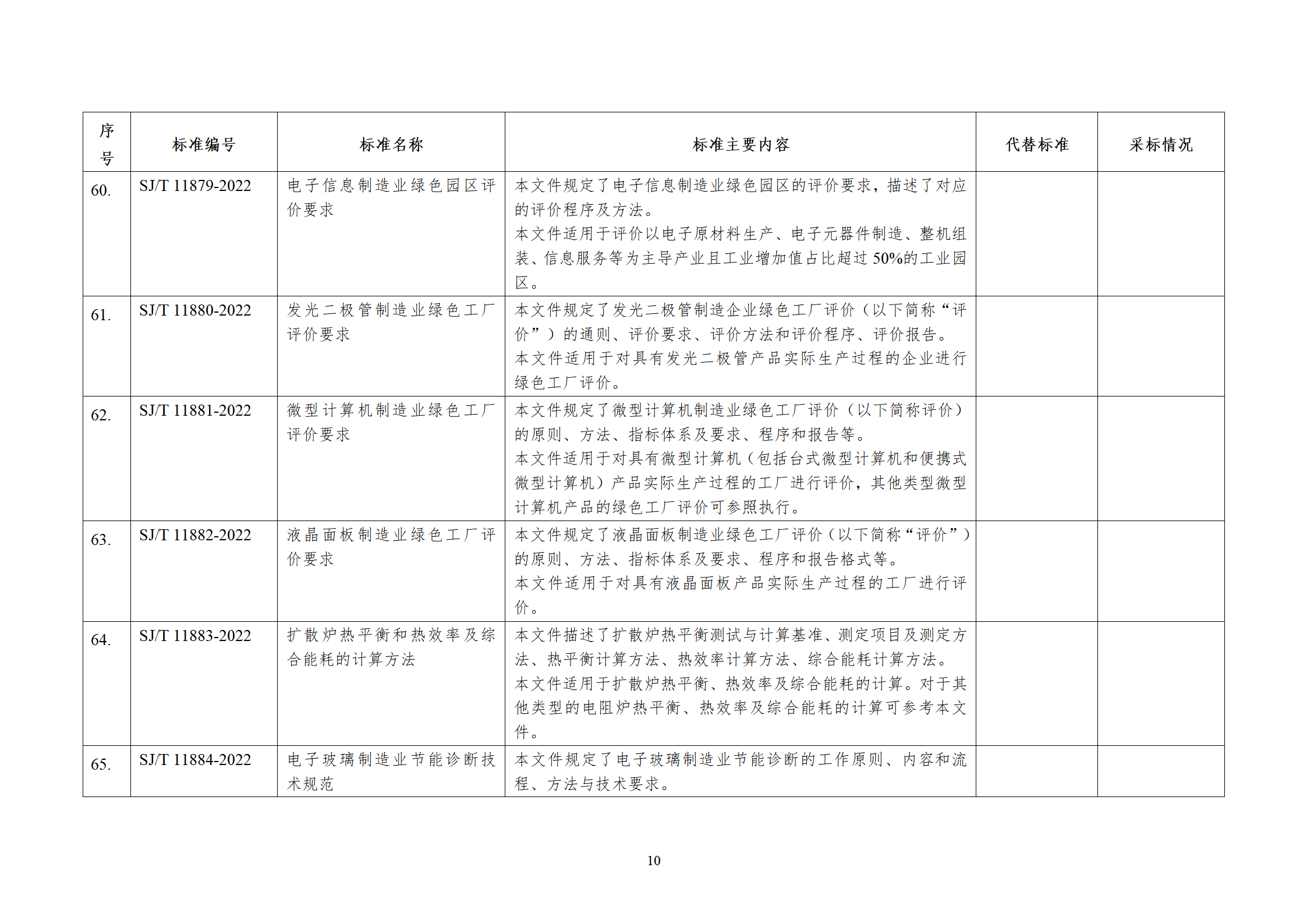 涉及储能电池！工信部发布电子行业68项行业标准等报批公示！