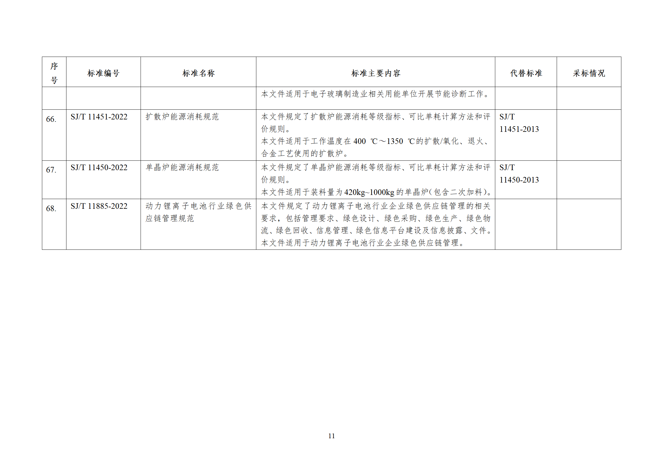 涉及储能电池！工信部发布电子行业68项行业标准等报批公示！