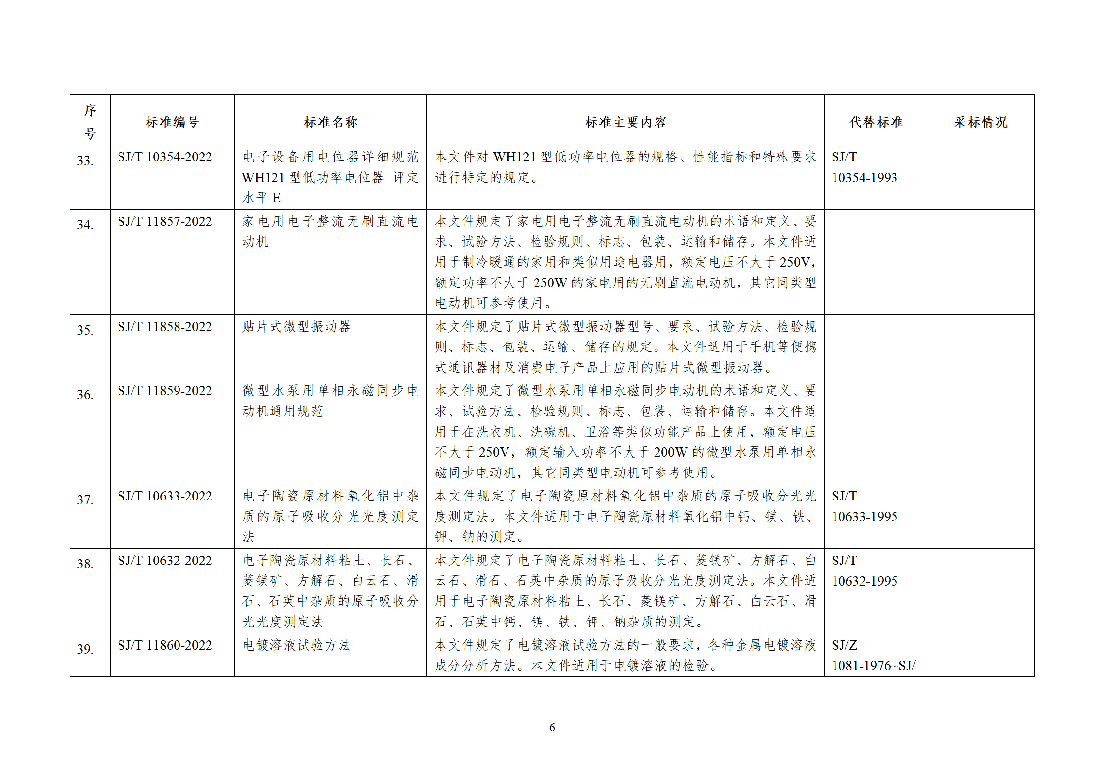 涉及储能电池！工信部发布电子行业68项行业标准等报批公示！