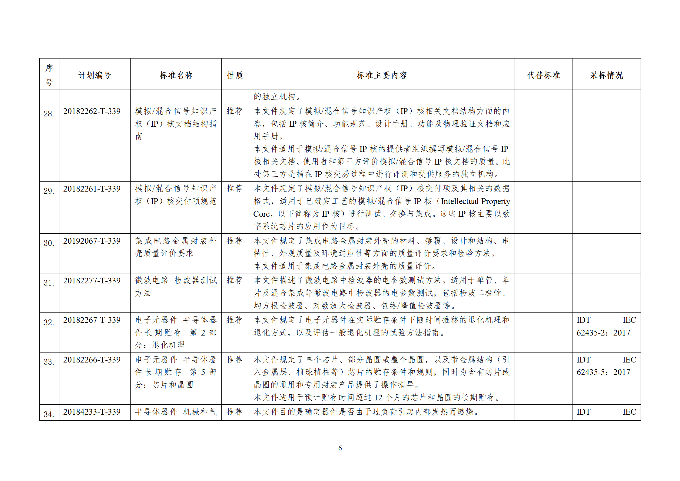 涉及储能电池！工信部发布电子行业68项行业标准等报批公示！
