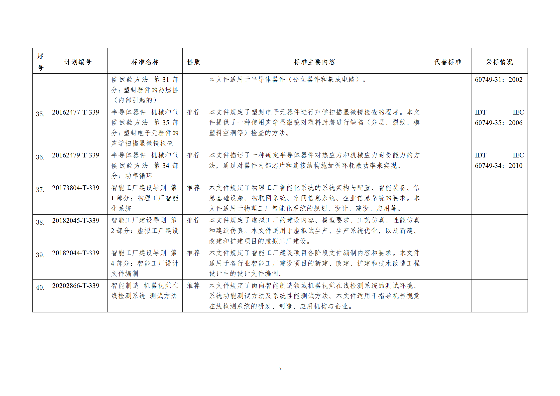 涉及储能电池！工信部发布电子行业68项行业标准等报批公示！