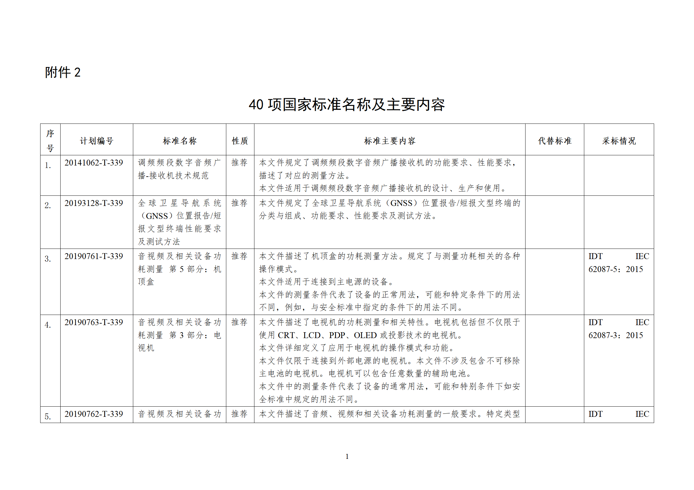 涉及储能电池！工信部发布电子行业68项行业标准等报批公示！
