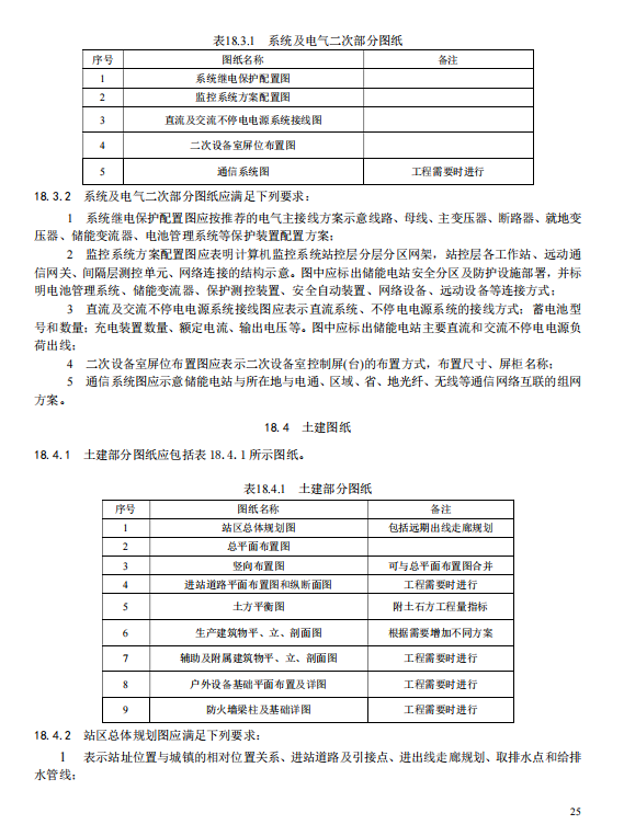 《电化学储能电站初步设计内容深度规定》征求意见