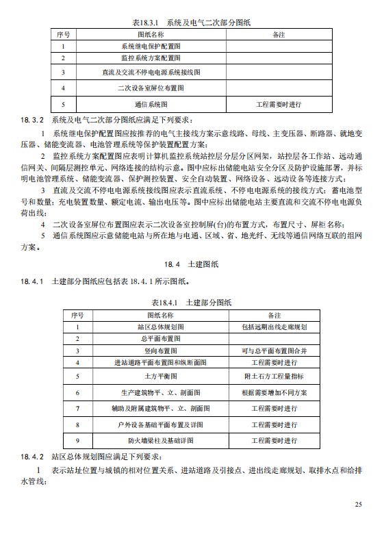 《电化学储能电站初步设计内容深度规定》征求意见