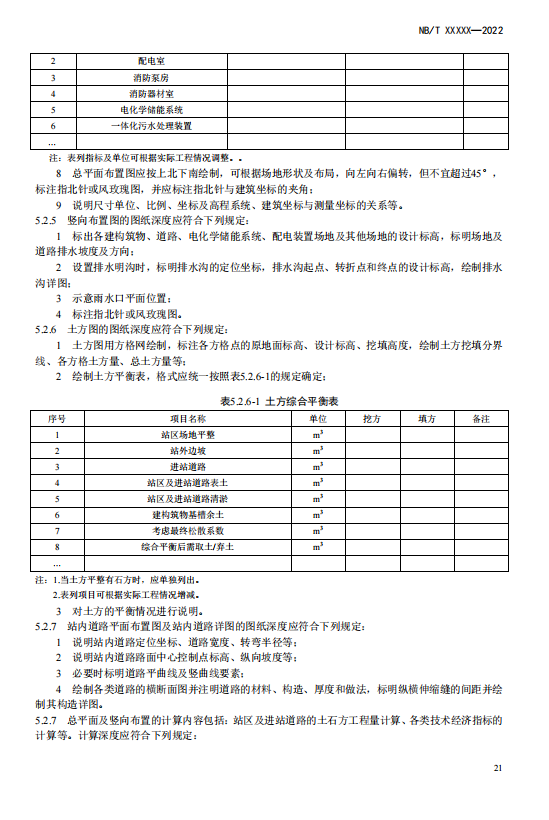 《电化学储能电站施工图设计内容深度规定》征求意见