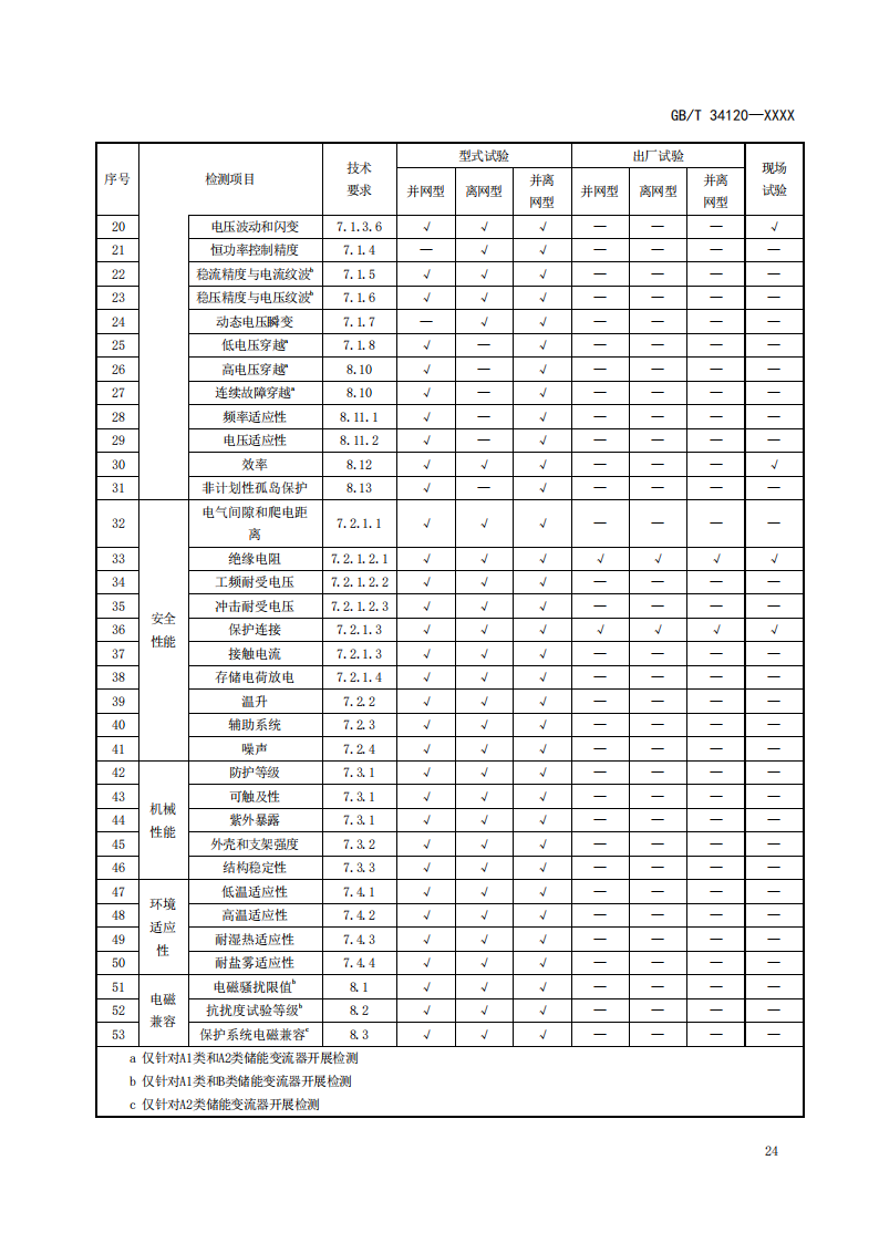 国家标准丨《电化学储能系统储能变流器技术要求》《电力储能用铅炭电池》征意见