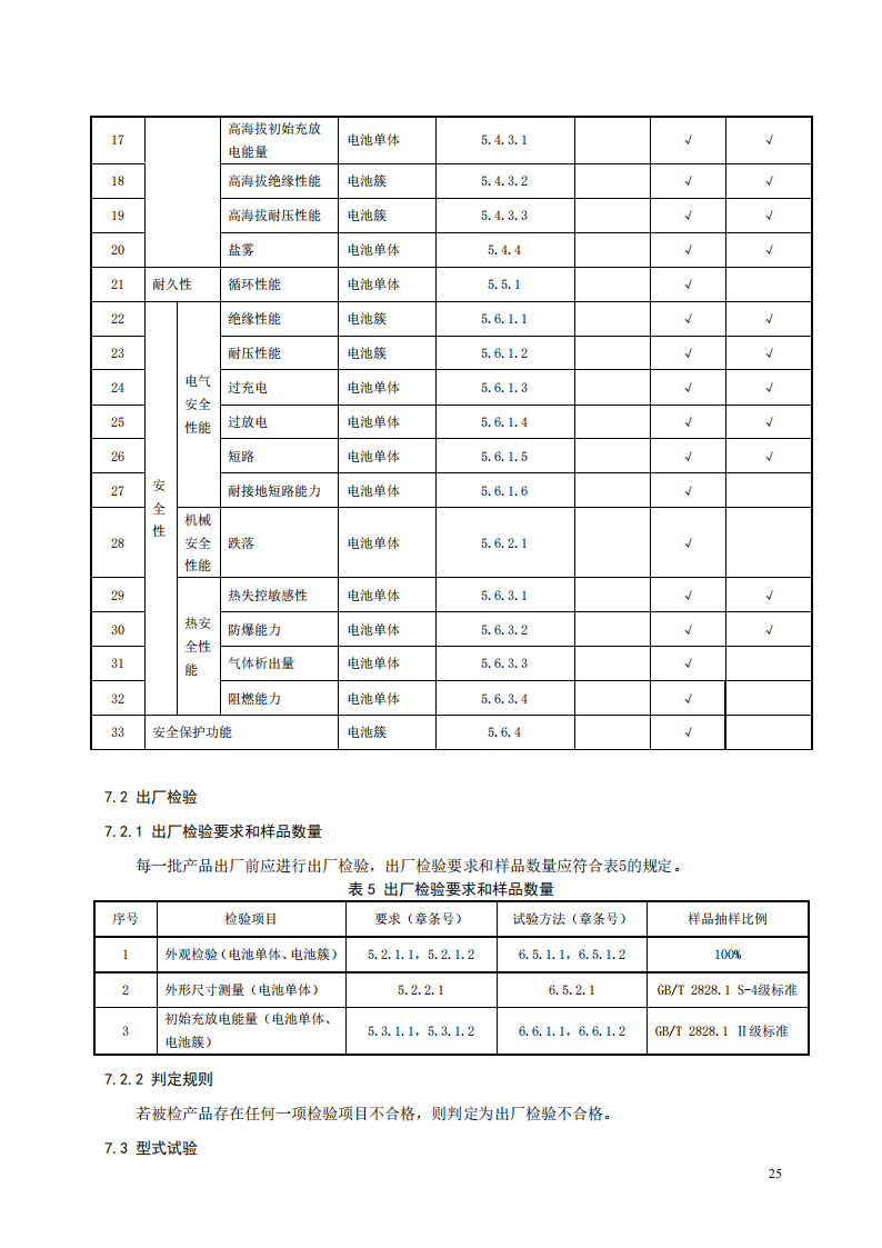国家标准丨《电化学储能系统储能变流器技术要求》《电力储能用铅炭电池》征意见