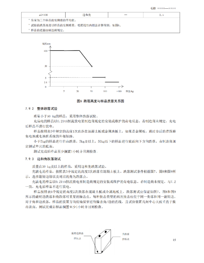 我国首部储能用锂电池安全强制性国家标准征意见