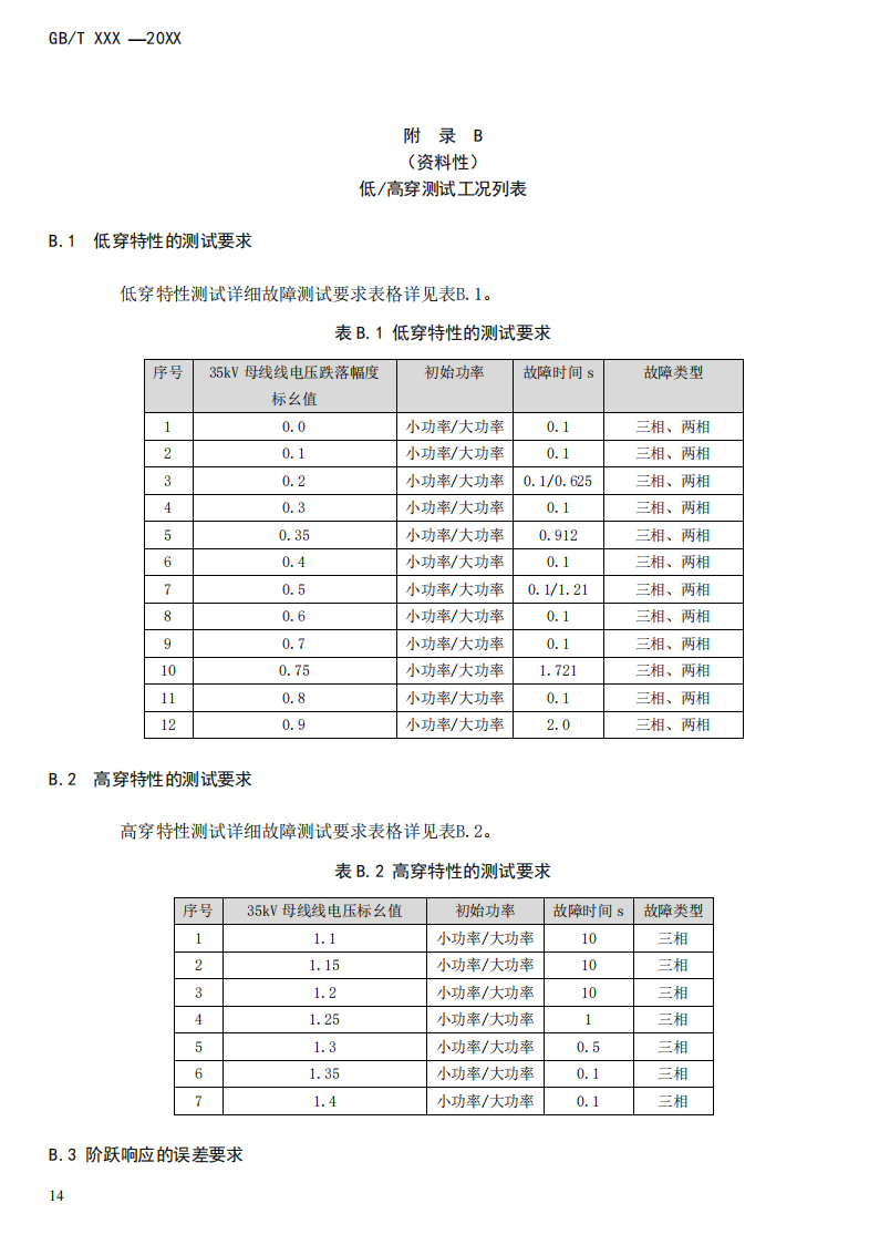 国家标准丨《电化学储能电站模型参数测试规程》征意见