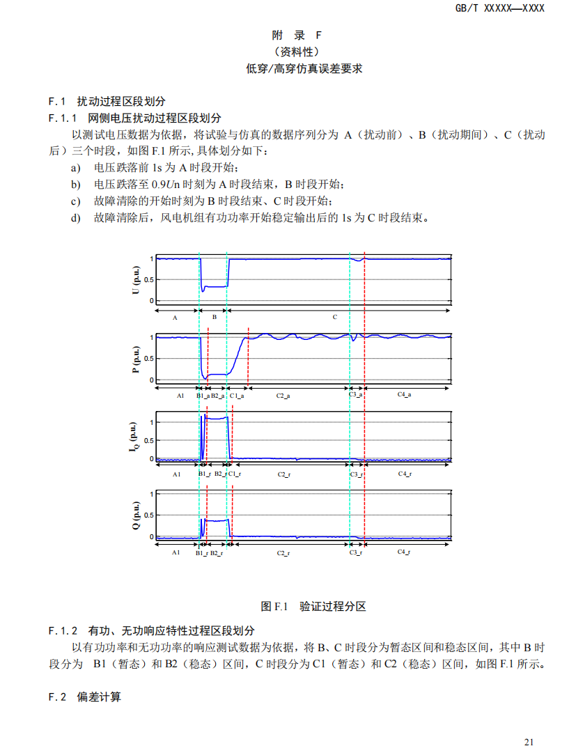 国家标准丨《电化学储能电站模型参数测试规程》征意见