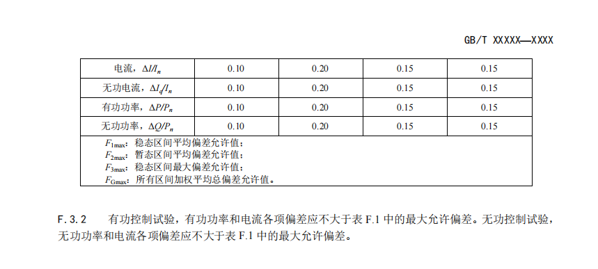 国家标准丨《电化学储能电站模型参数测试规程》征意见