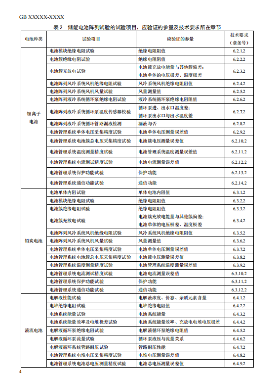 国家标准丨《电化学储能电站检修试验规程》征意见