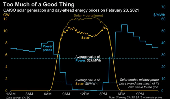 25MWh！由1300个退役动力电池组成的储能系统投运！