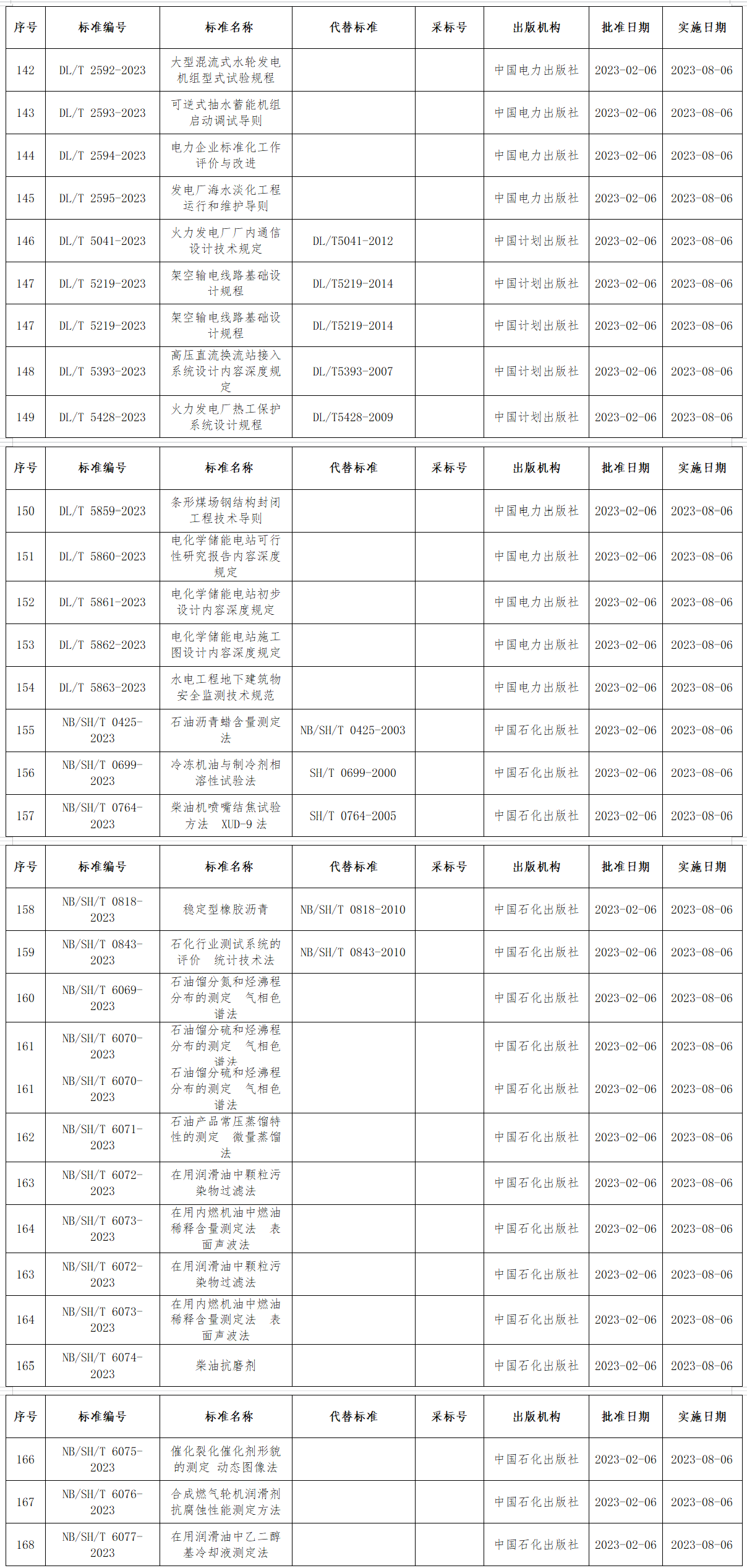 国家能源局批准168项能源行业标准！