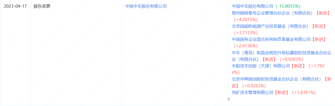 “国企混改基金”最新持股名单曝光！南网储能、中国电建等新增入股