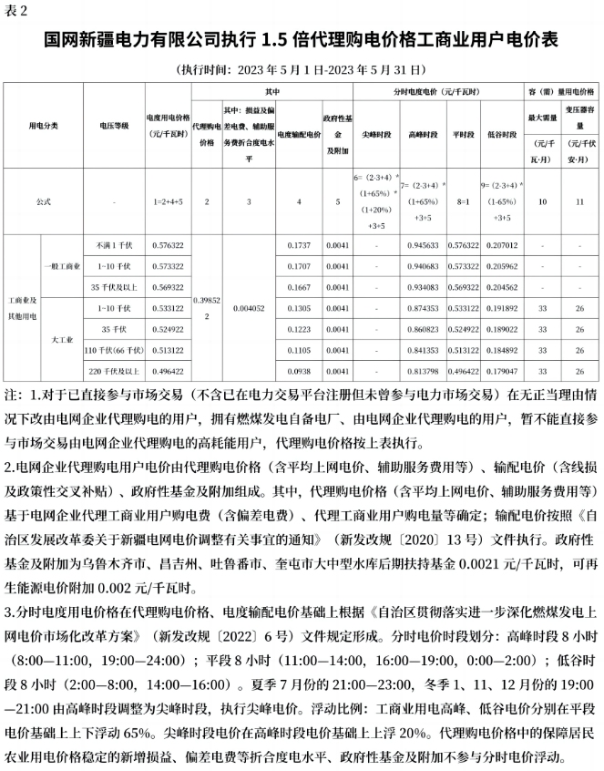 最大峰谷价差0.74元/kWh！国网新疆电力2023年5月工商业用户代理购电价格公布