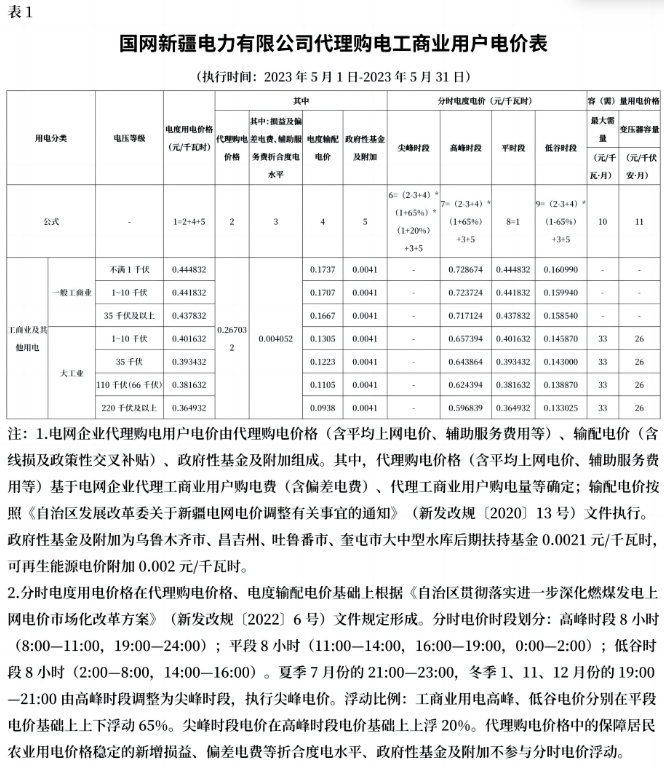 最大峰谷价差0.74元/kWh！国网新疆电力2023年5月工商业用户代理购电价格公布